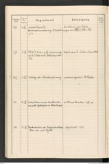 k.k. naturhistorisches Hofmuseum, Protokollbuch Intendanzakten 1913, Seite 100